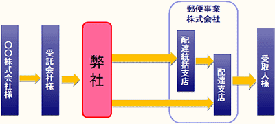 �A�Y�R��������Ă���X�֕��̗���